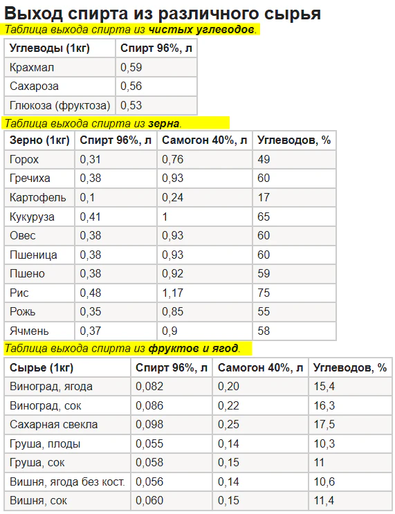 vyhod_spirta
